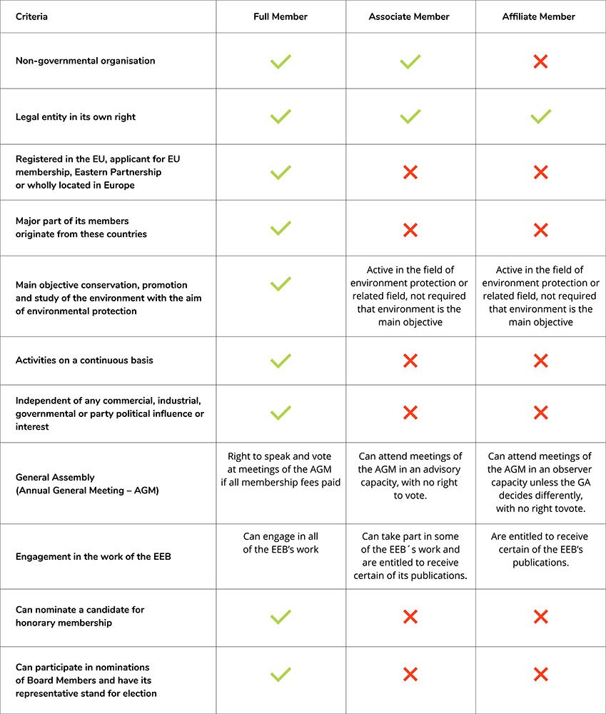 Membership Eligibility Summary2