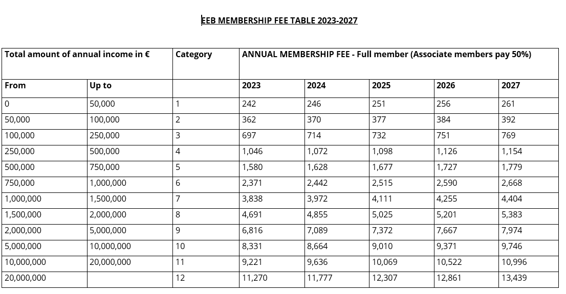 Membership Fee Table